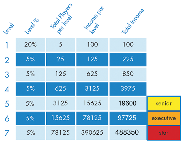 BFlush Rewards Plan